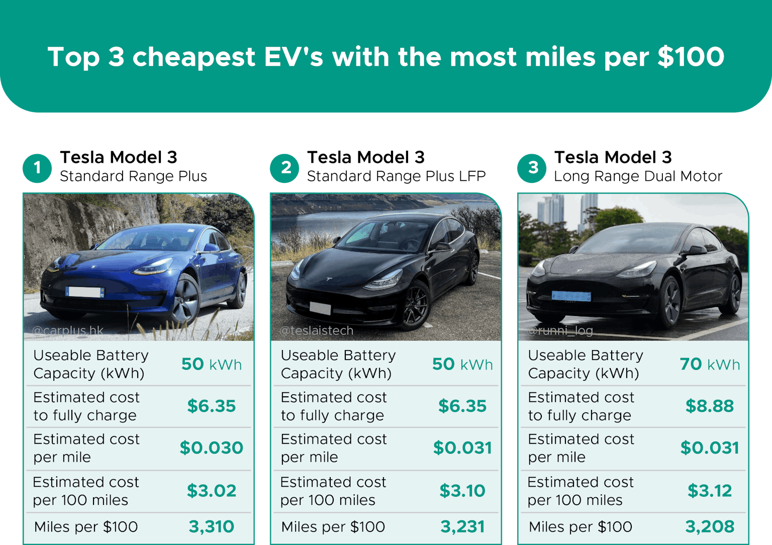 The EV Miles Report Zutobi Drivers Ed