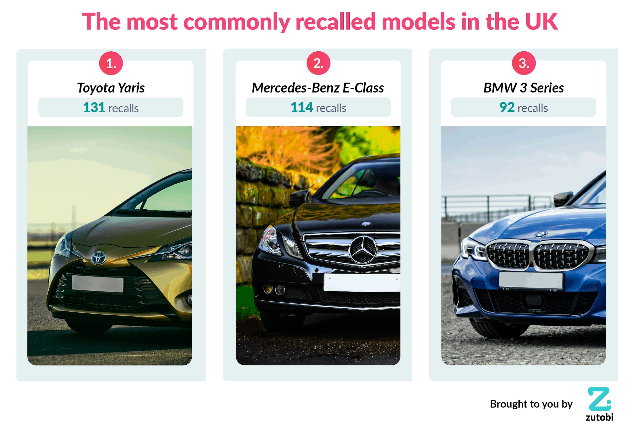 Most Recalled Cars Report Zutobi Drivers Ed